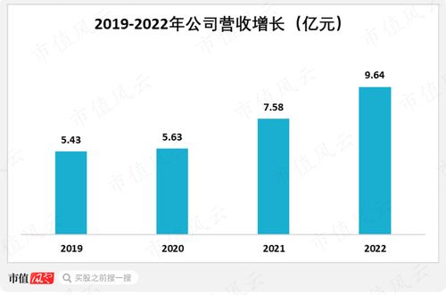 精细化工 专精特新 常青科技 核心产品主打国产替代,盈利能力保持行业领先