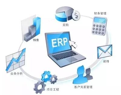 olap分析工具(olap工具能够让)